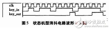 vhdl按鍵消抖程序（七種方式實現按鍵消抖）