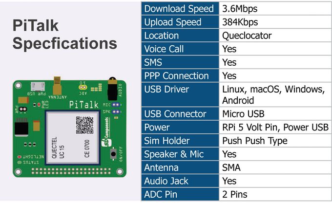 PiTalk 套件将Raspberry Pi当作智能手机或是行动物联网装置