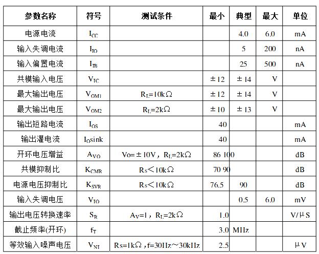 jrc4558引脚功能_jrc4558转换速率及工作电压