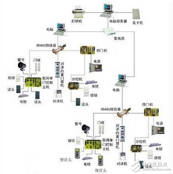 門禁系統的實時監控功能是什么