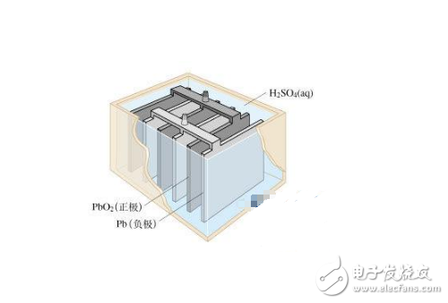 铅酸电池