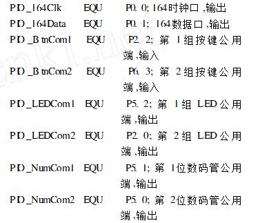 74HC164在显示驱动电路中的应用