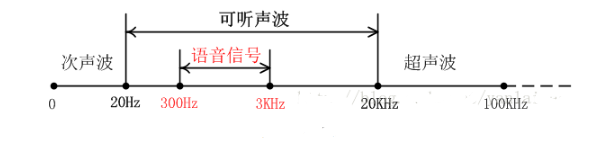 集成电路