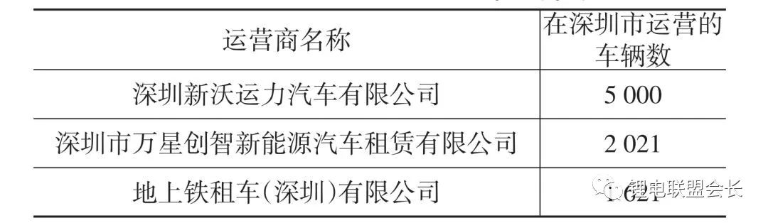 国内电动物流车市场经济分析