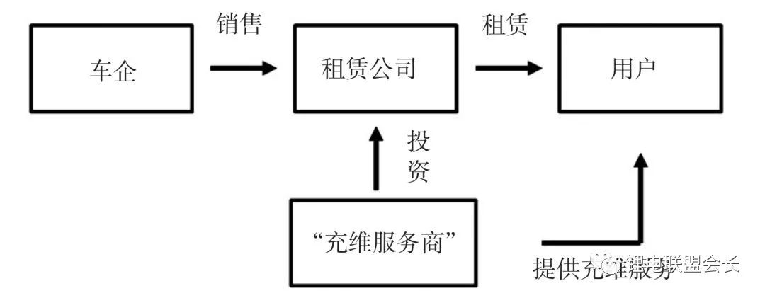 國內電動物流車市場經濟分析