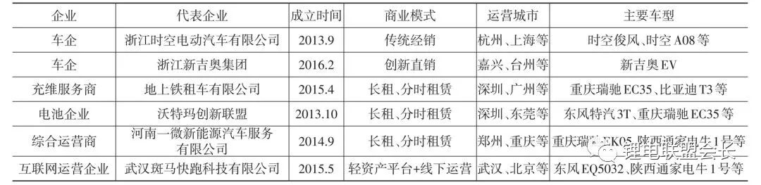 国内电动物流车市场经济分析