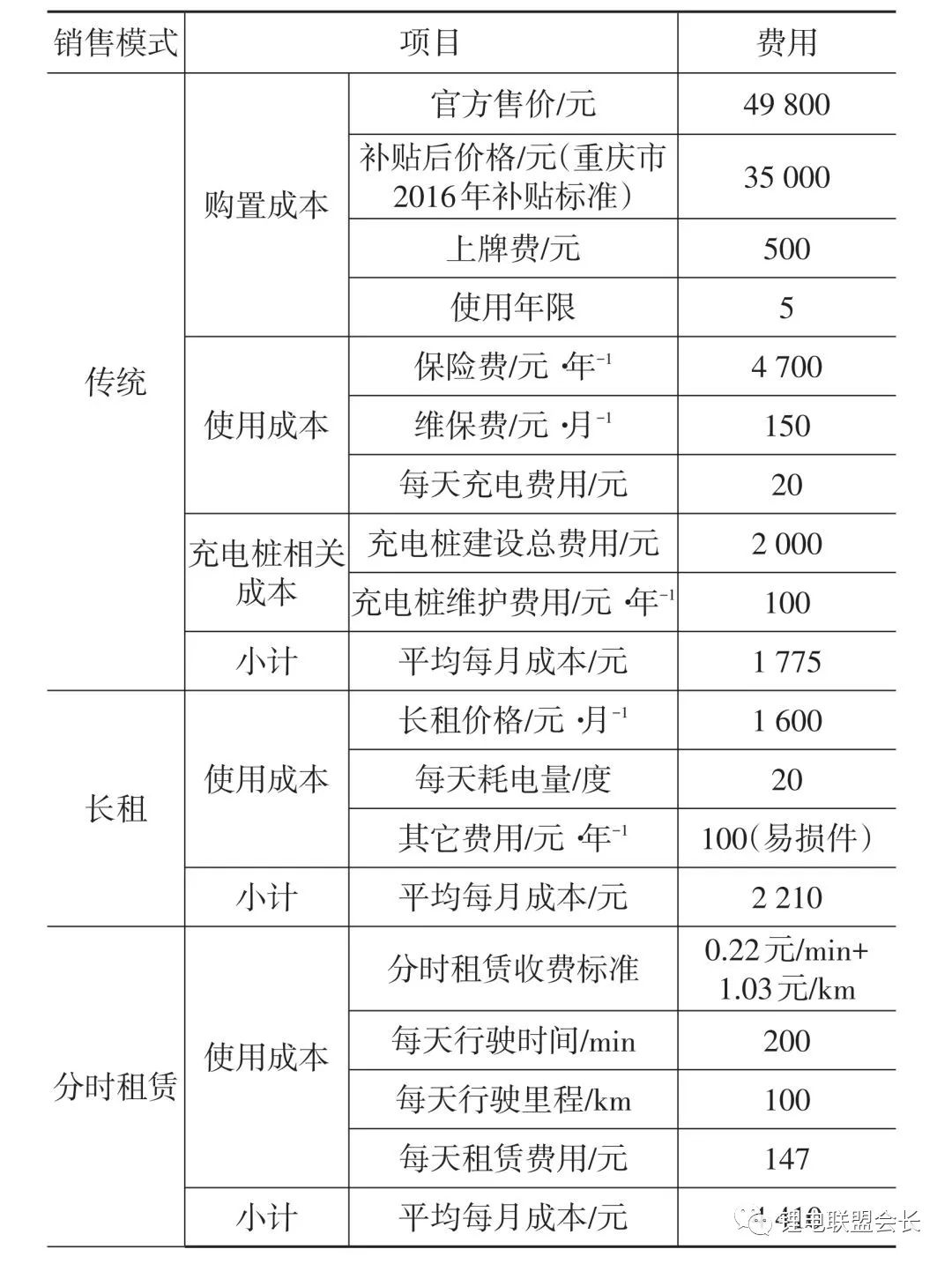 國內電動物流車市場經濟分析