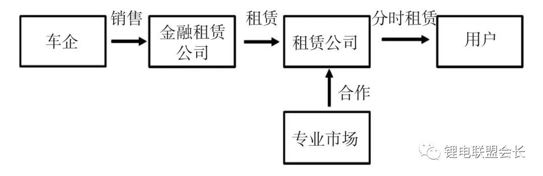 国内电动物流车市场经济分析