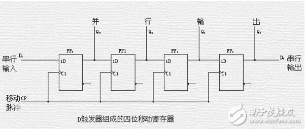 74hc164如何驱动数码管（74hc164工作原理_内部电路图及应用电路图）