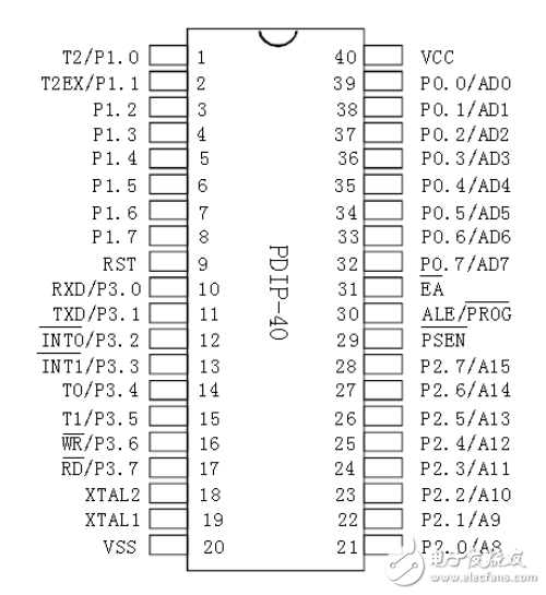 STC12C5A60S2单片机跟STC89C52RC的区别是什么