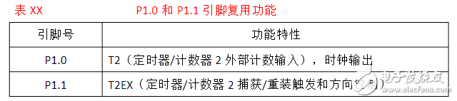 STC12C5A60S2單片機跟STC89C52RC的區(qū)別是什么