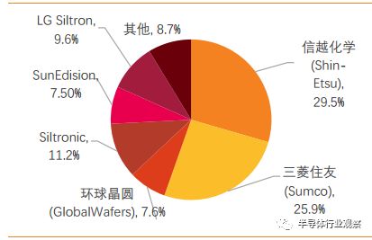 芯片制造主要有五大步驟_國內硅片制造商迎來春天