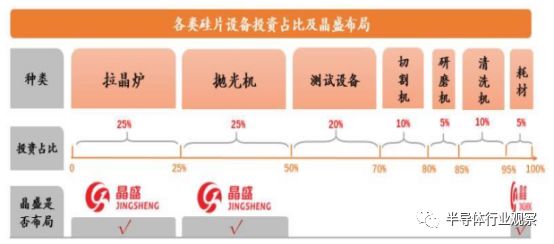 芯片制造主要有五大步骤_国内硅片制造商迎来春天