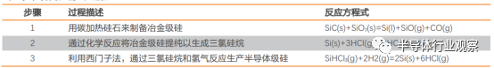 芯片制造主要有五大步骤_国内硅片制造商迎来春天