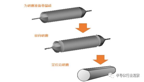 芯片制造主要有五大步骤_国内硅片制造商迎来春天