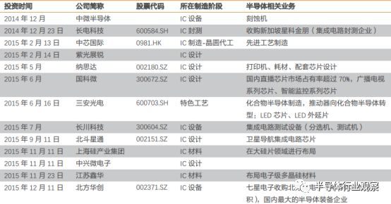 芯片制造主要有五大步驟_國內硅片制造商迎來春天