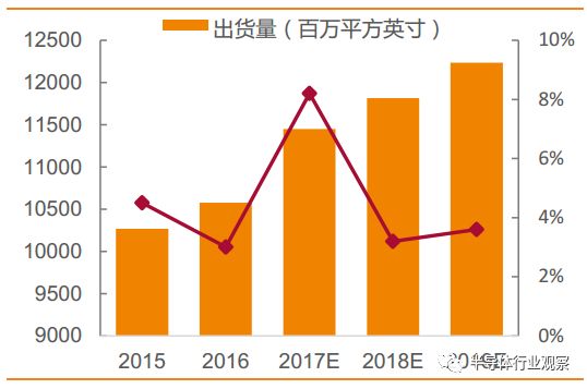 芯片制造主要有五大步骤_国内硅片制造商迎来春天