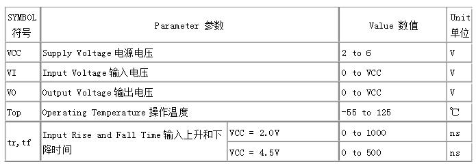 74hc00调制解调器电路