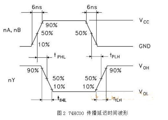 74hc00調制解調器電路