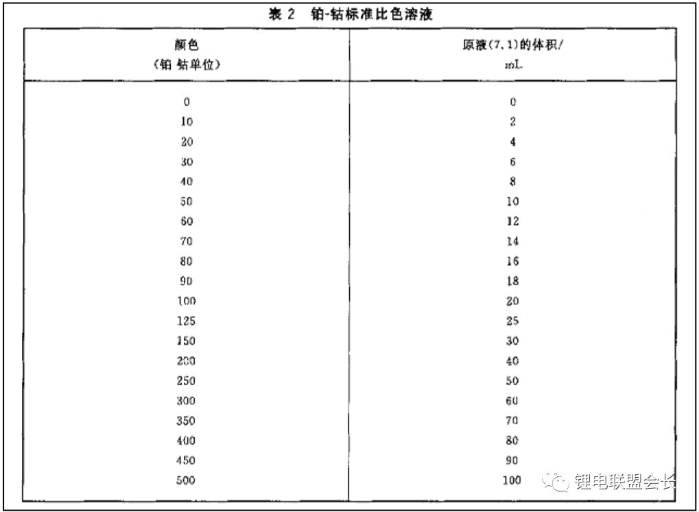 从电解液的检测方法以及原理入手，了解电解液的检测过程