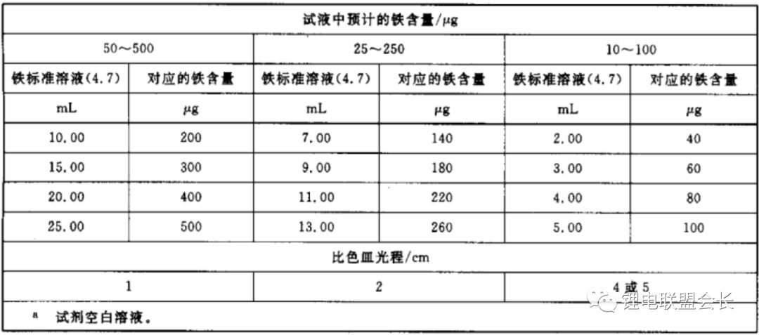 从电解液的检测方法以及原理入手，了解电解液的检测过程