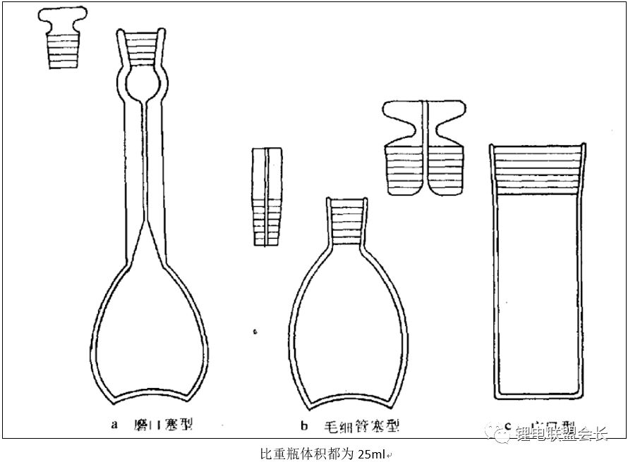 从电解液的检测方法以及原理入手，了解电解液的检测过程