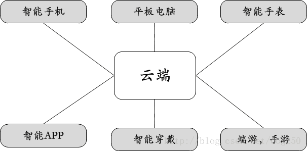 详细解析Linux中让人摸不着头脑的终端类型以及概念