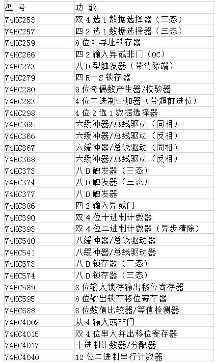 74hc32引脚图及功能