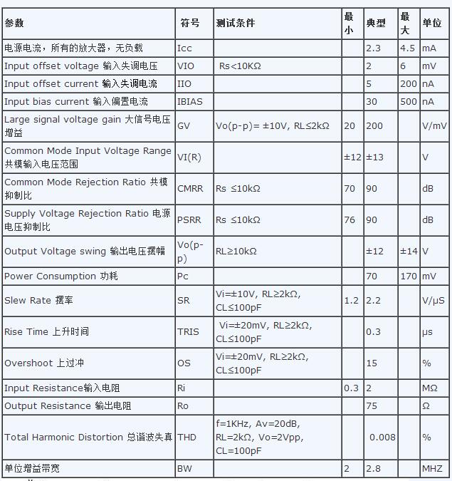 4558d各腳怎么測量好壞