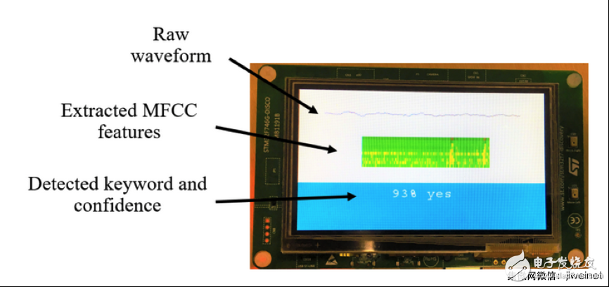 基于Cortex-M处理器上实现高精度关键词语音识别