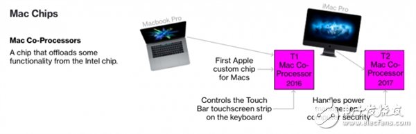 未來將棄Intel！三款新Mac曝光：蘋果自研處理器加強