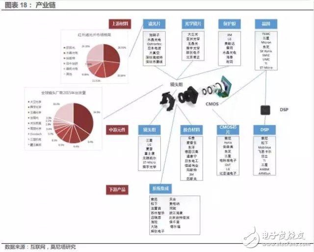 分析汽車電子傳感器發展現狀和市場趨勢判斷