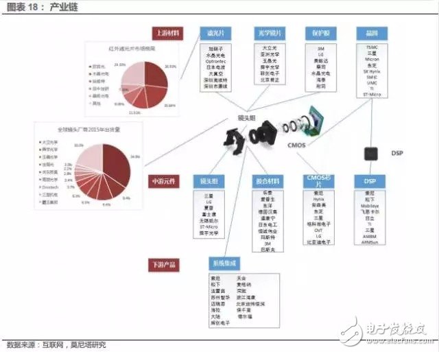 分析汽车电子传感器发展现状和市场趋势判断