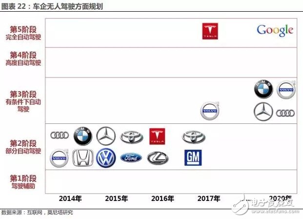 分析汽車電子傳感器發展現狀和市場趨勢判斷