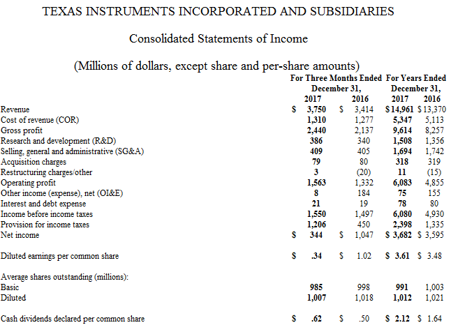 美国德州仪器公司发布2017第四季度及2017年财务业绩与股东回报