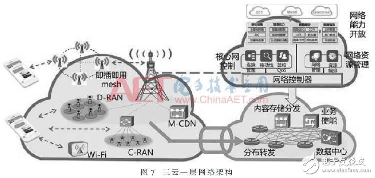 移动通信