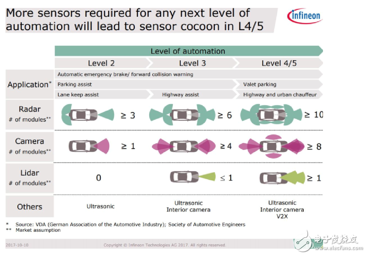 新貴求顛覆，豪門重實(shí)用，2017年自動駕駛芯片產(chǎn)業(yè)鏈盤點(diǎn)