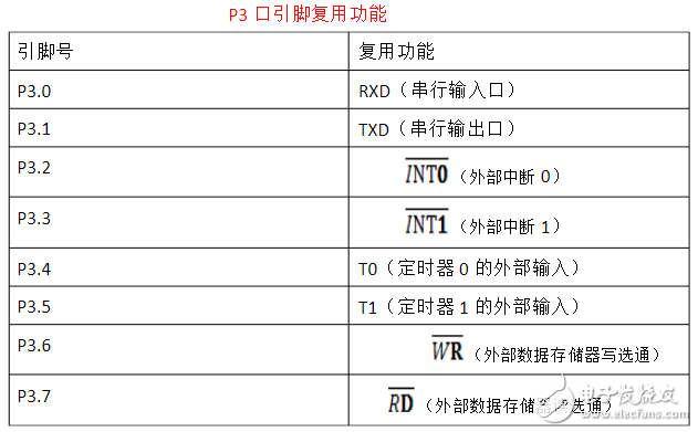 STC12C5A60S2单片机跟STC89C52RC的区别是什么