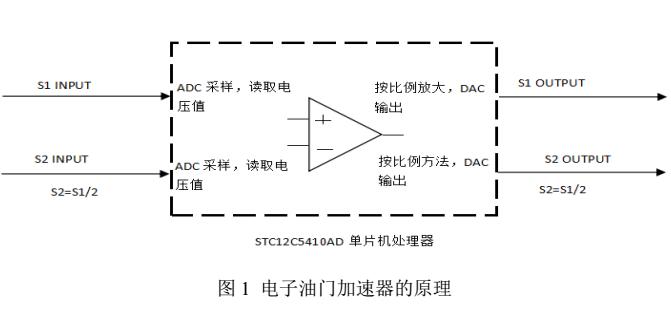 STC单片机片内ADC和PWM在汽车加速器上的应用