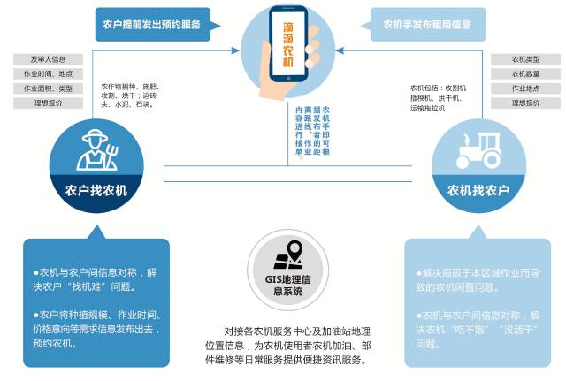 解析物联网技术在农业中的关键技术以及核心应用