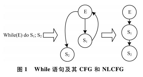 一種自動分析實時控制系統(tǒng)程序模式