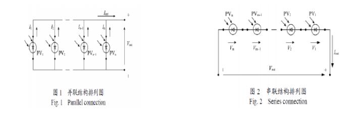 光伏电池板的参数及特性_光伏电池板种类及应用
