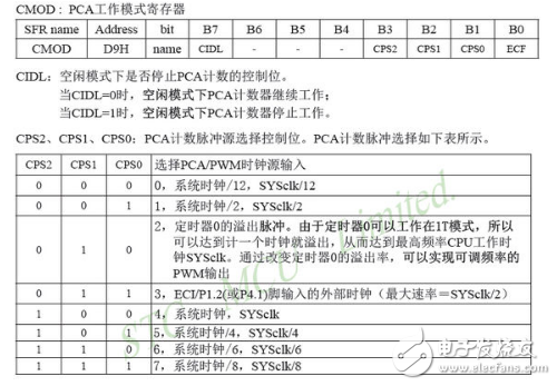 stc12c5a60s2晶振频率如何计算