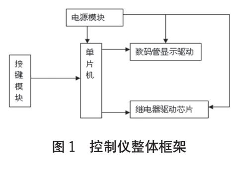 基于STC89C51单片机的脉冲喷吹控制仪