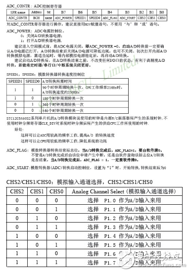 STC12C5A60S2可編程時鐘模塊及系統省電模塊代碼