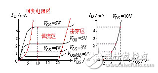 场效应管