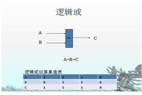 真值表