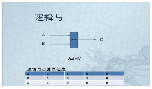 真值表