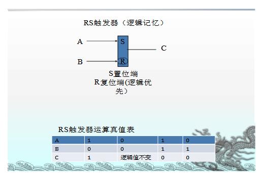 真值表