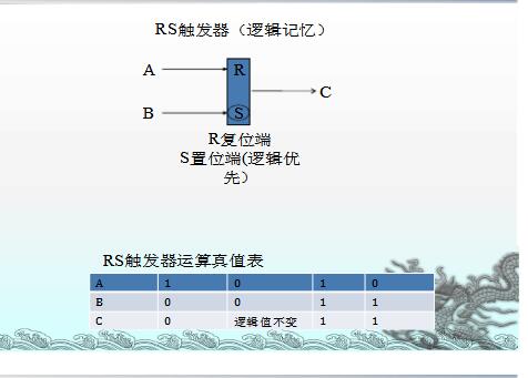 真值表